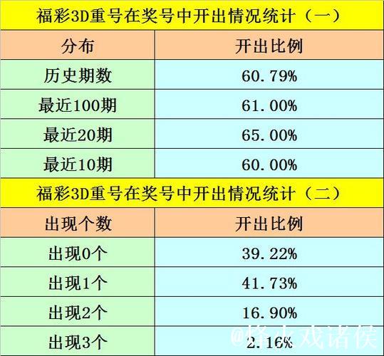 016期江华福彩3D预测：6码组六选号推荐