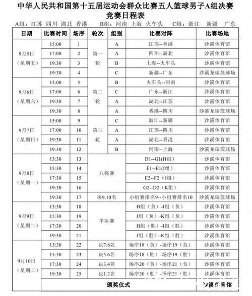 “十五运会篮球决赛阶段分组结果公布”