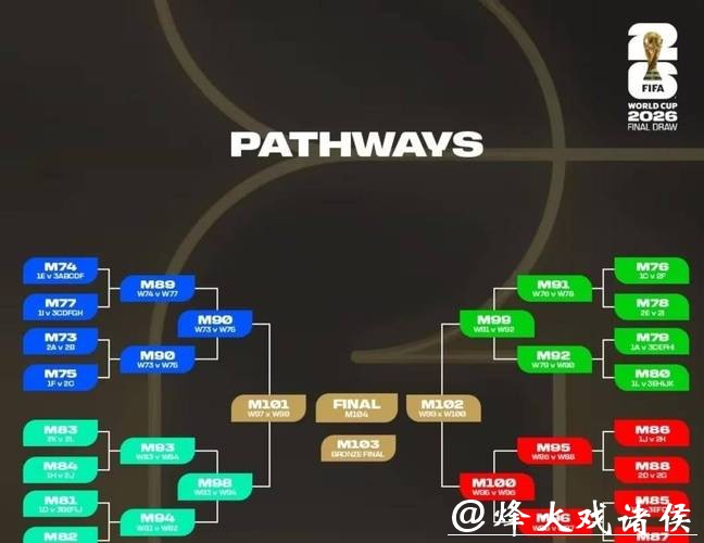 2026世界杯外围赛球队阵容分析 2026世界杯外围赛球队阵容分析