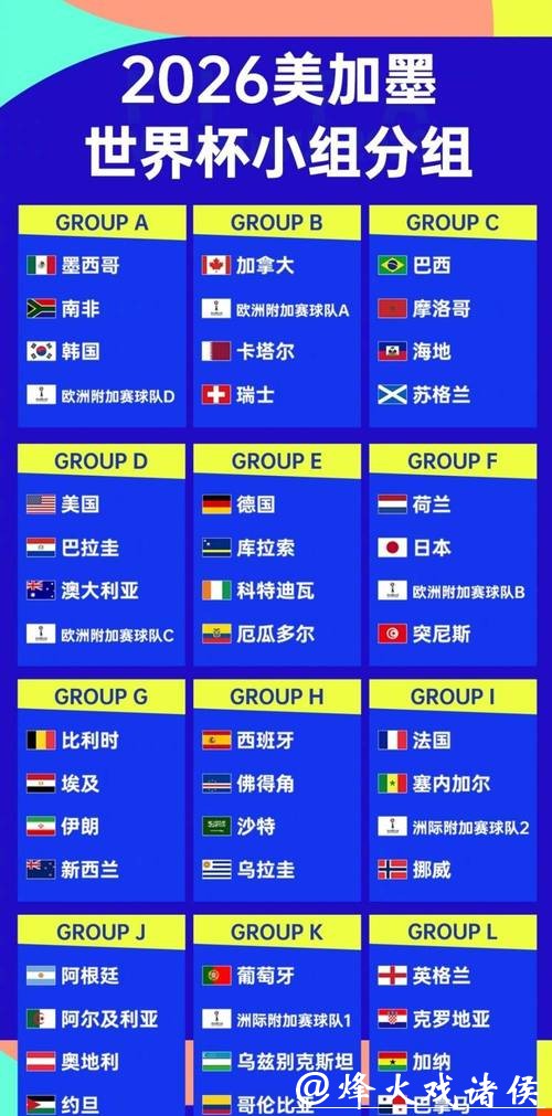 2026世界杯外围赛球队阵容分析 2026世界杯外围赛球队阵容分析