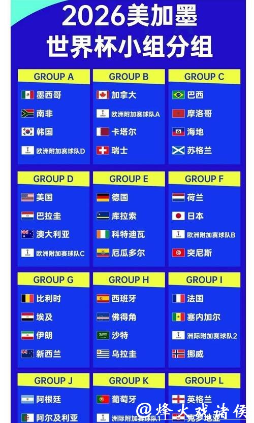 2026世界杯投注:主办国对赔率的潜在影响 2026世界杯投注:主办国对赔率的潜在影响