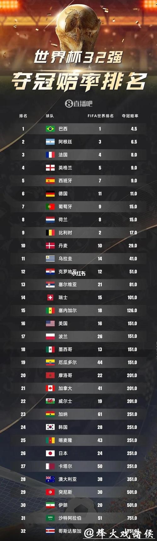 2026世界杯投注:主办国对赔率的潜在影响 2026世界杯投注:主办国对赔率的潜在影响