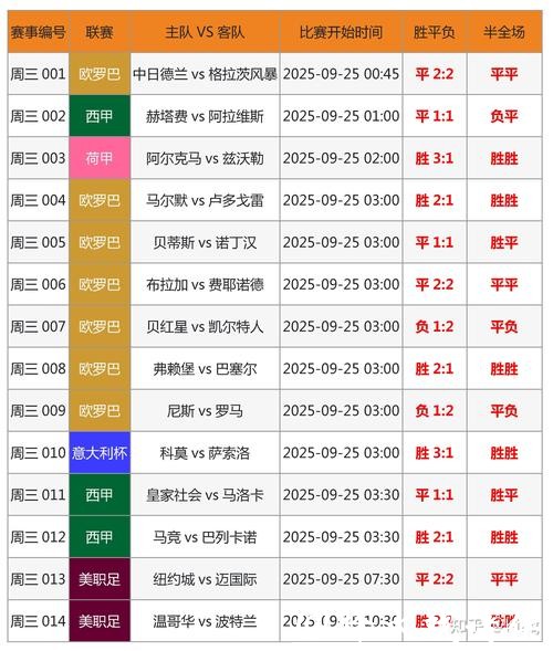 2026世界杯买球:如何从数据中预测胜负 2026世界杯买球:如何从数据中预测胜负