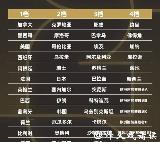 2026世界杯比分：各队赛程比分完整汇总