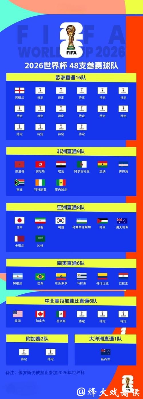 2026世界杯比分：各队赛程比分完整汇总